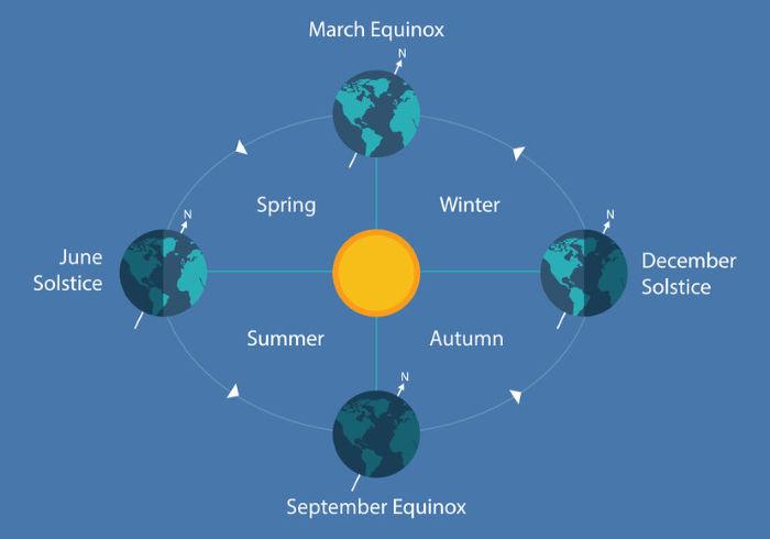 spring-equinox-2020