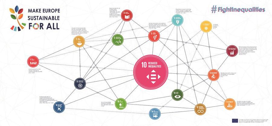make-europe-sustainable-for-all make-europe-sustainable-for-all