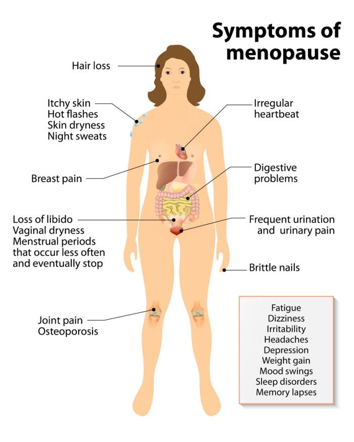 rimedi naturali per dolori articolari menopausa